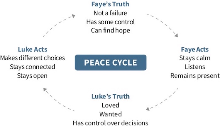 peacecycle