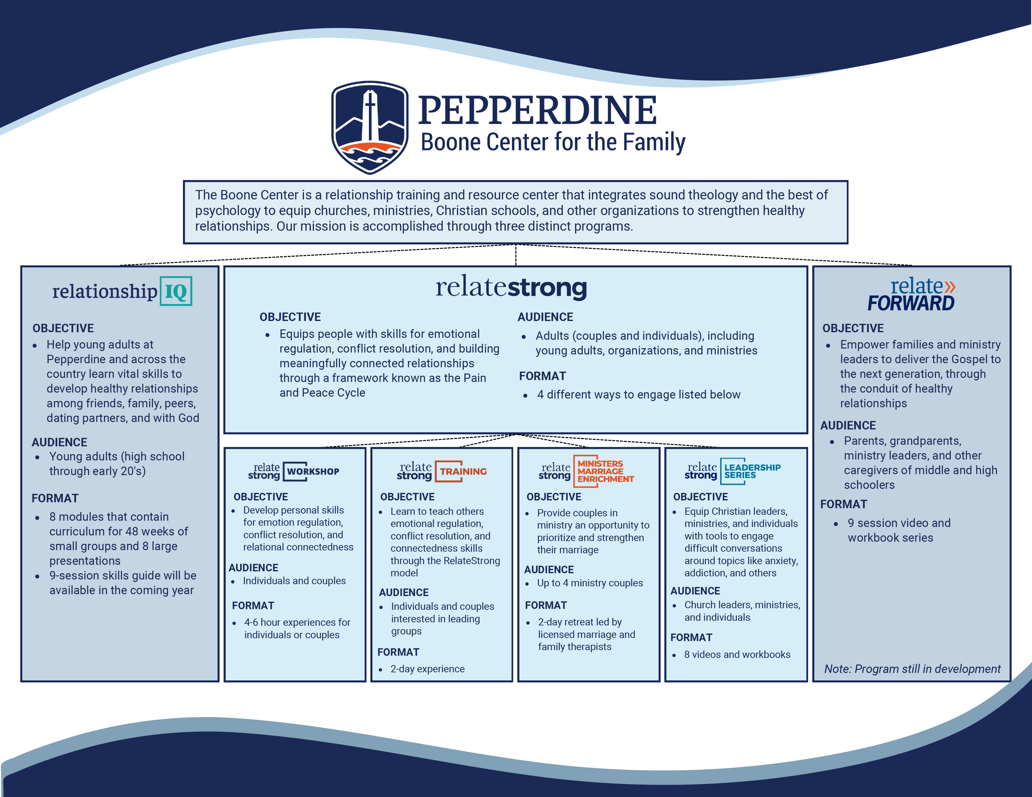 BCFF Infographic